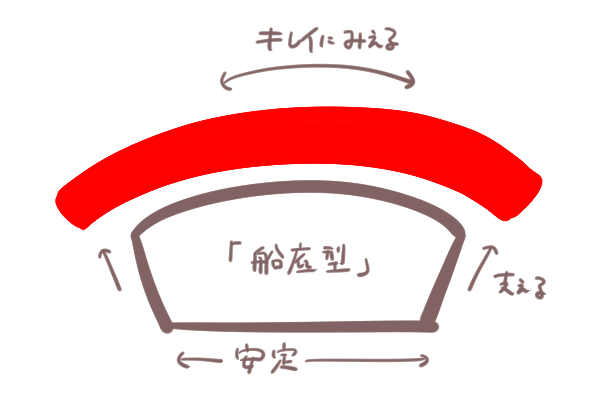 寿司のシャリの形を説明するイラスト