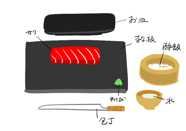 寿司を握る道具を説明する一覧のイラスト