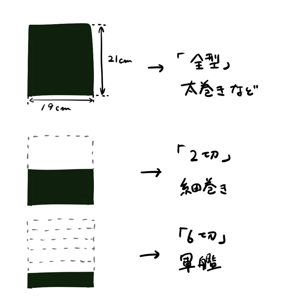 海苔の種類