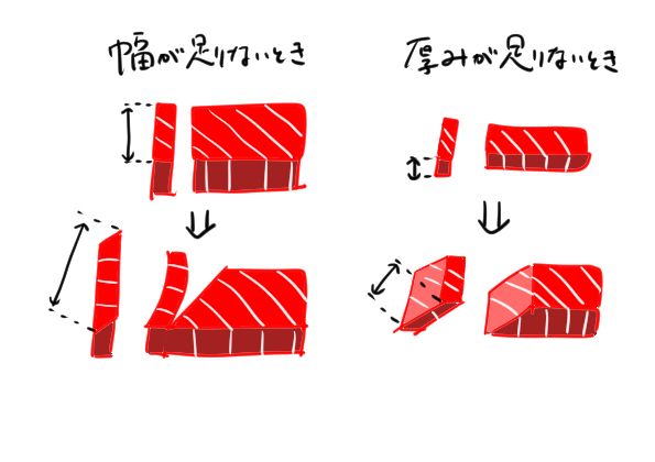 サクの切り方の図解②