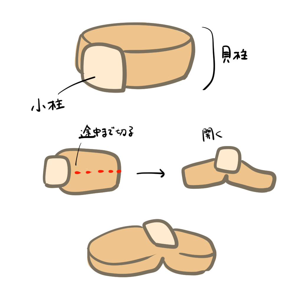 ホタテの切り方