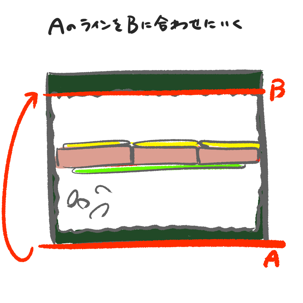 巻く目安