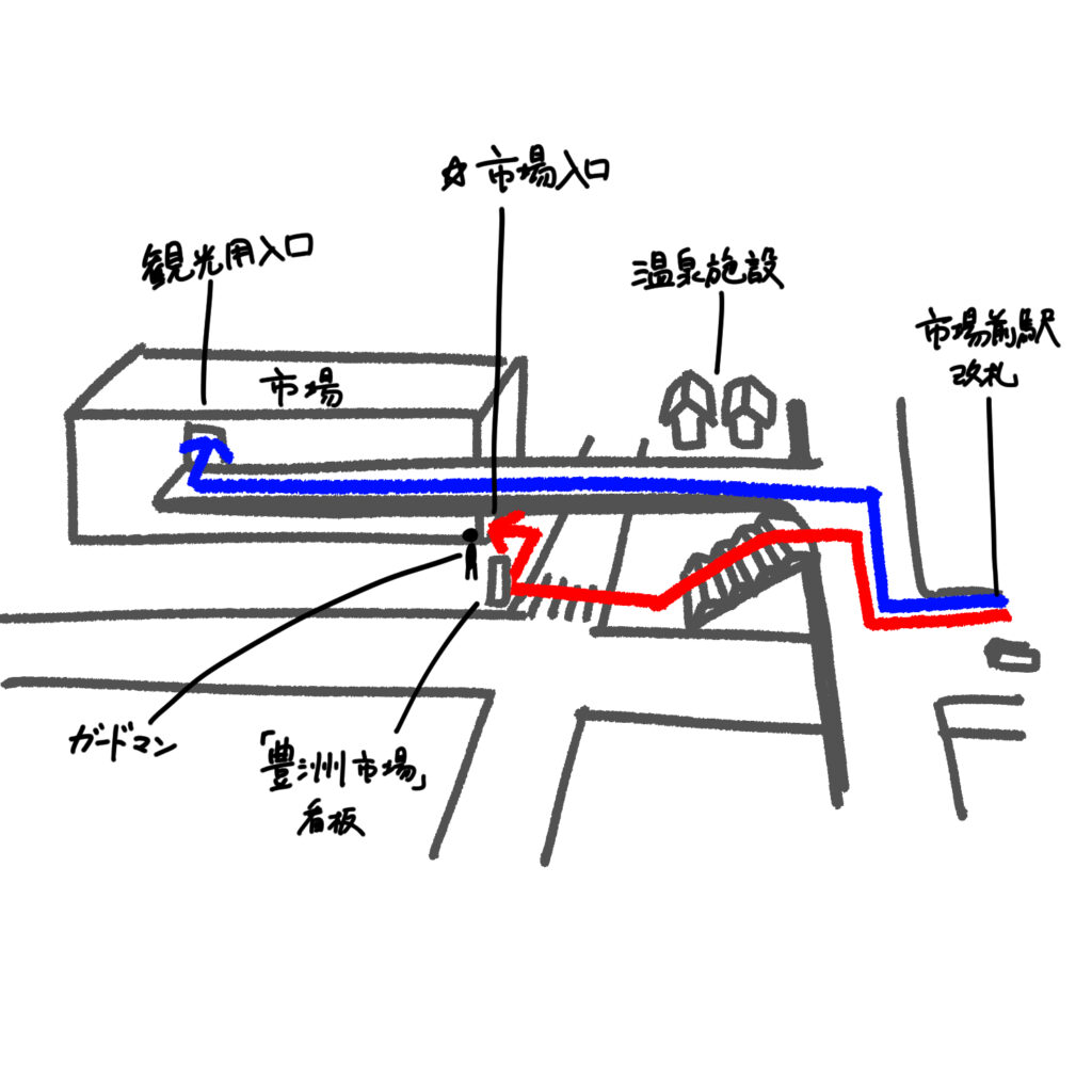 市場までのルート